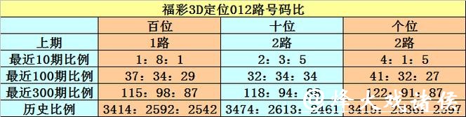 041期江华福彩3D预测奖号：必杀号码