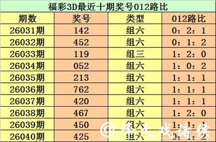 041期江华福彩3D预测奖号：必杀号码