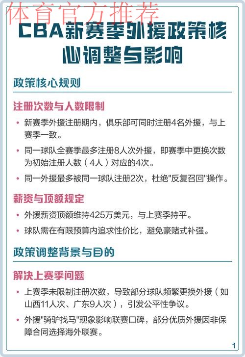 CBA联赛新赛季外援注册政策调整
